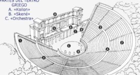 teatro griego y romano